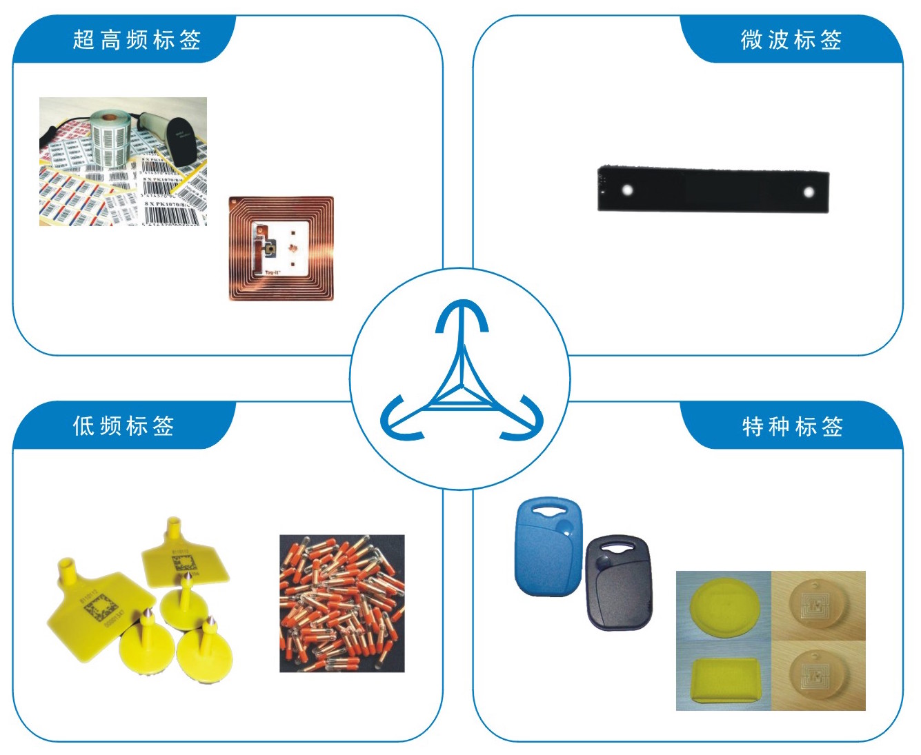 RFID 標(biāo)簽、周邊